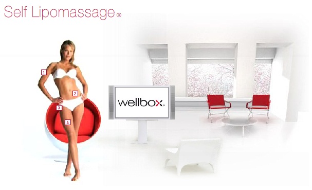 wellbox, lipomassage